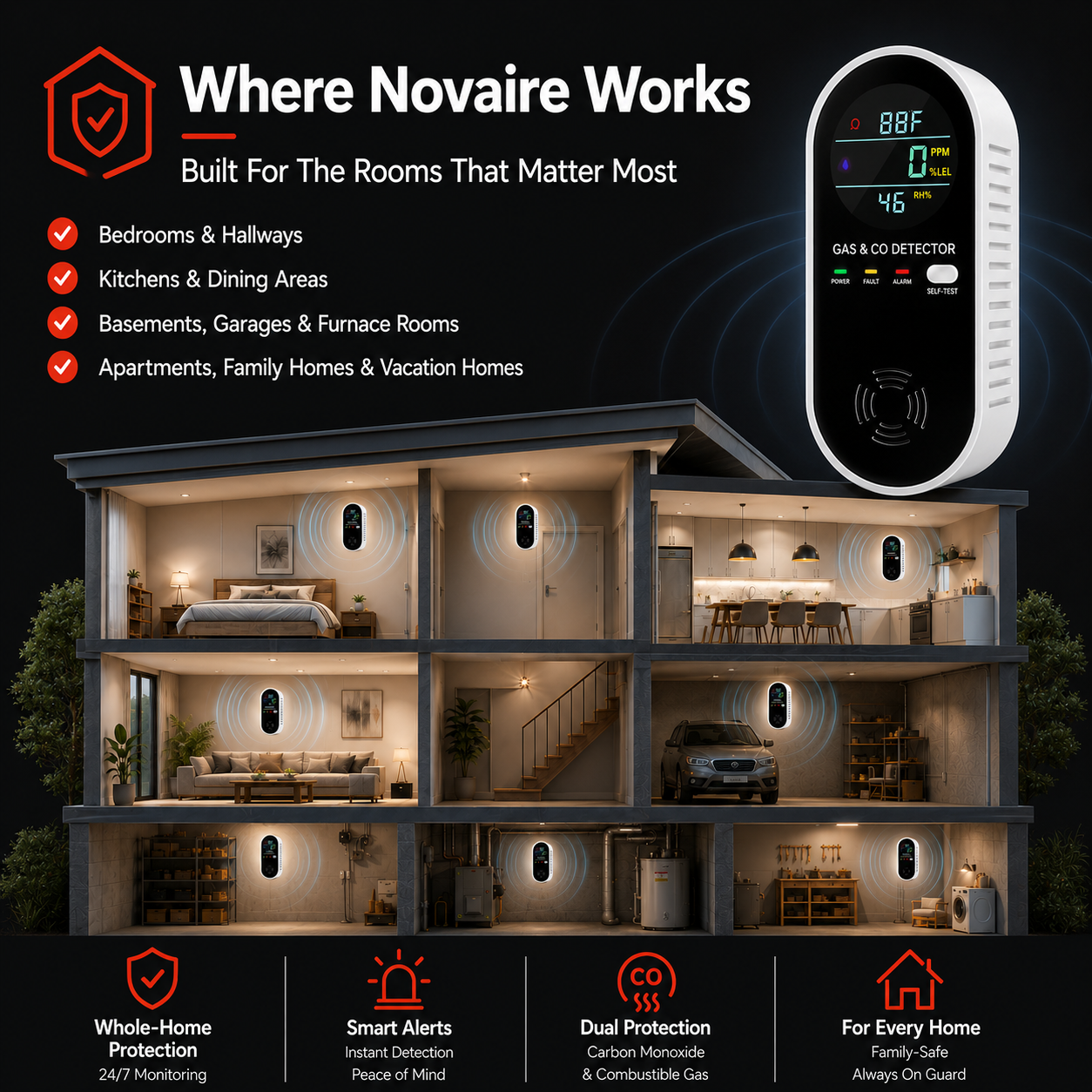 Protect Your Family With Novaire