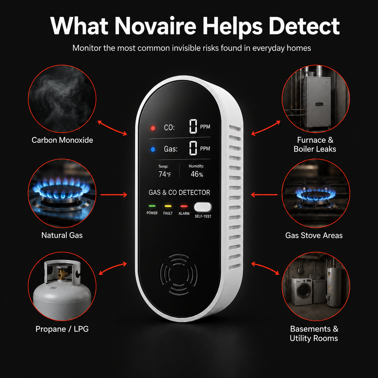 Protect Your Family With Novaire